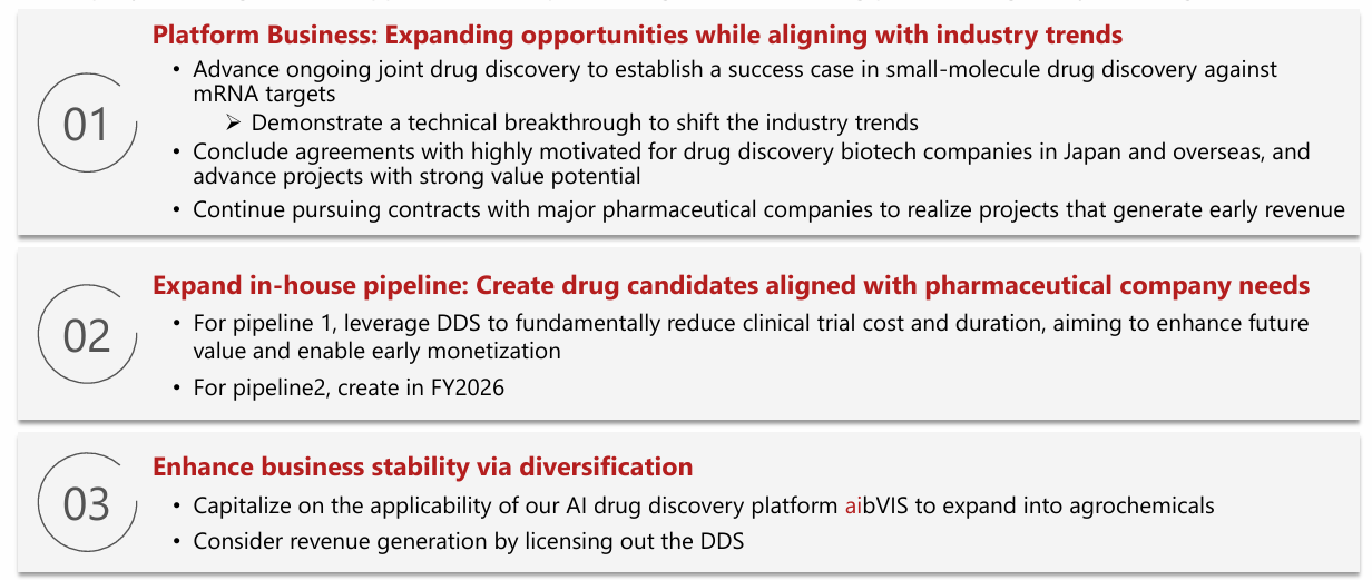 Background to Our Strategy: Initiatives aligned with Industry Trends