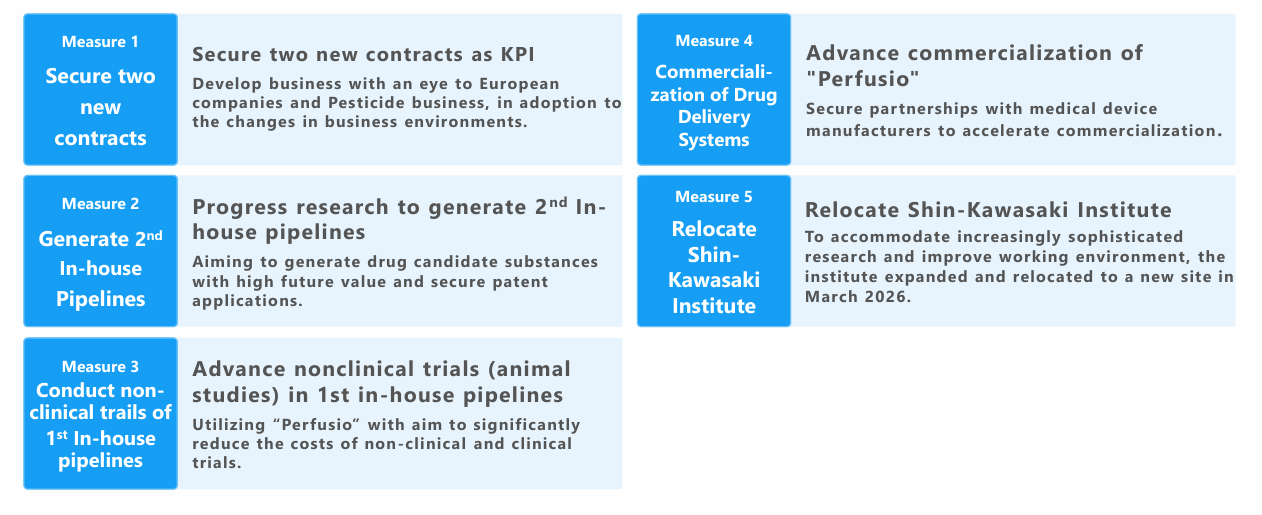 Key Initiatives for FY2026