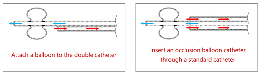 Example of special catheters with balloons