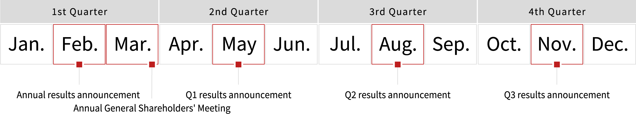 IR Calendar
