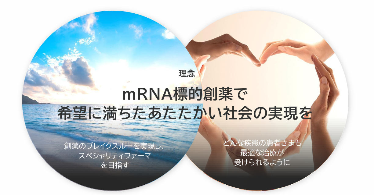 mRNA標的創薬で希望に満ちたあたたかい社会の実現をという理念を表す画像