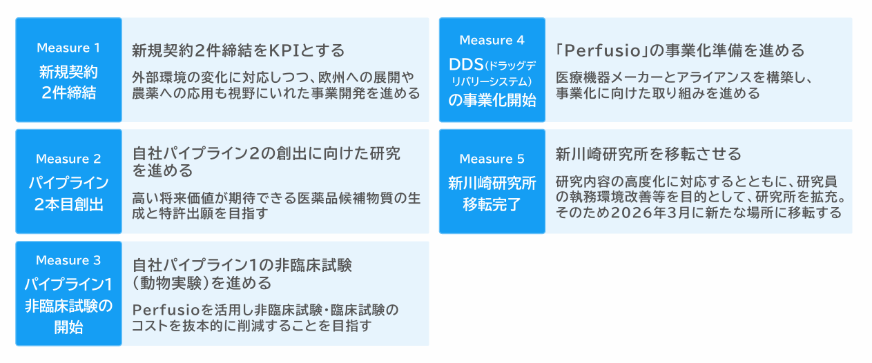 スペシャリティファーマへの道のり：2026年12月期の重点施策