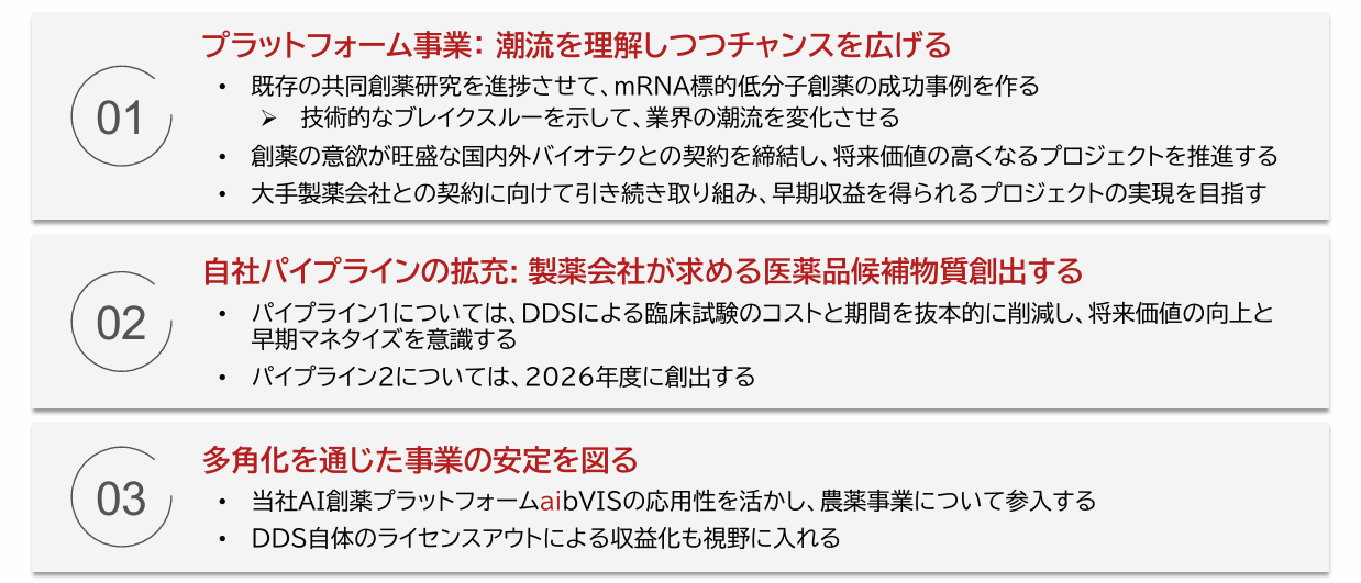 当社戦略の背景：業界の潮流をとらえた当社の取り組み